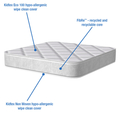 Bebeluca Essentials Fibre Cotbed Mattress