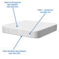 Bebeluca i-Deal Fibre Cot Mattress